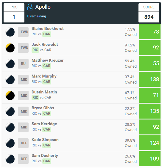 apollo-winning-lineup