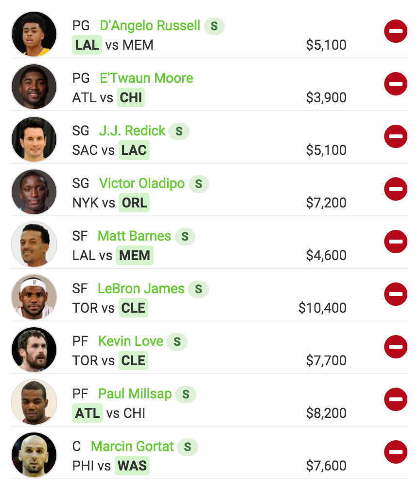 Moneyball NBA lineup