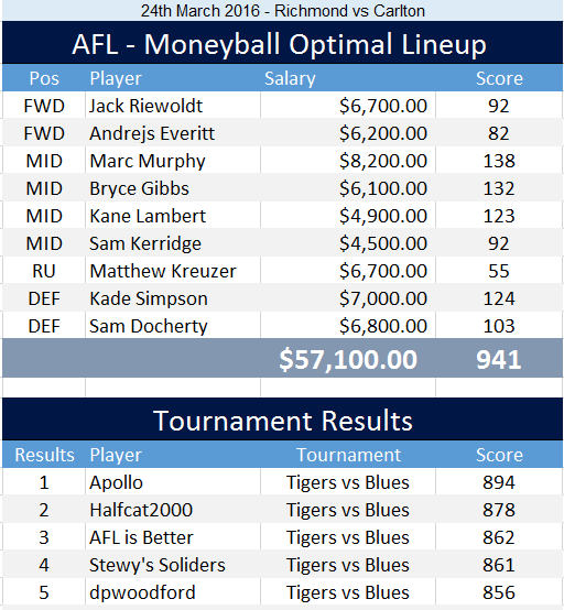 afl-24-03-optimal-lineup