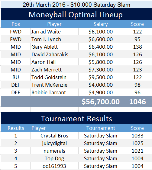 afl-26-03-optimal-lineup