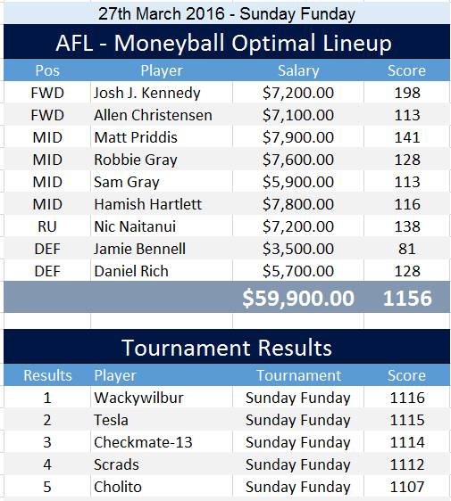 afl-27-03-optimal-lineup