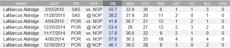 aldridge-vs-nop