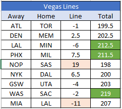 vegas-lines-31-03