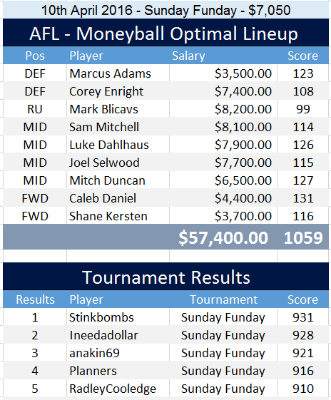 afl_optimal_lineup_10th_april