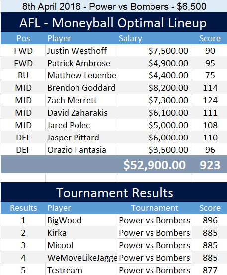 afl_optimal_lineup_8th_april