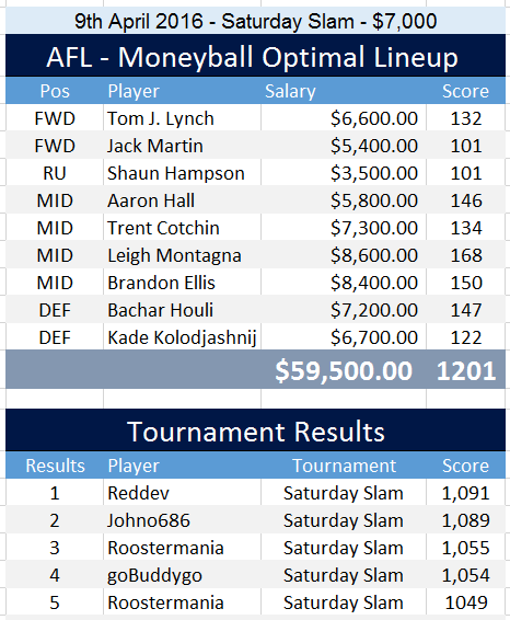 afl_optimal_lineup_9th_april