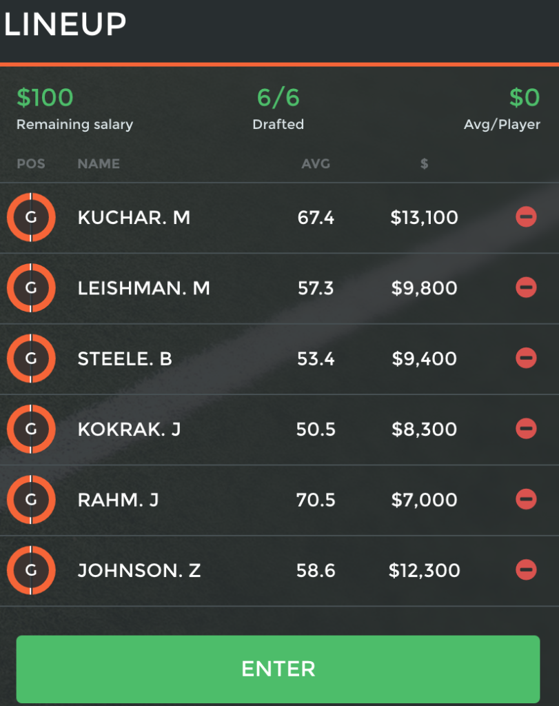 PGA_DFS_Golf_Lineup