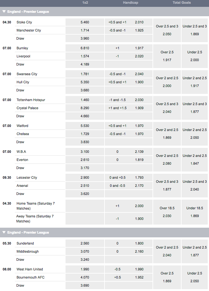 EPL_Week2_DFS_Odds