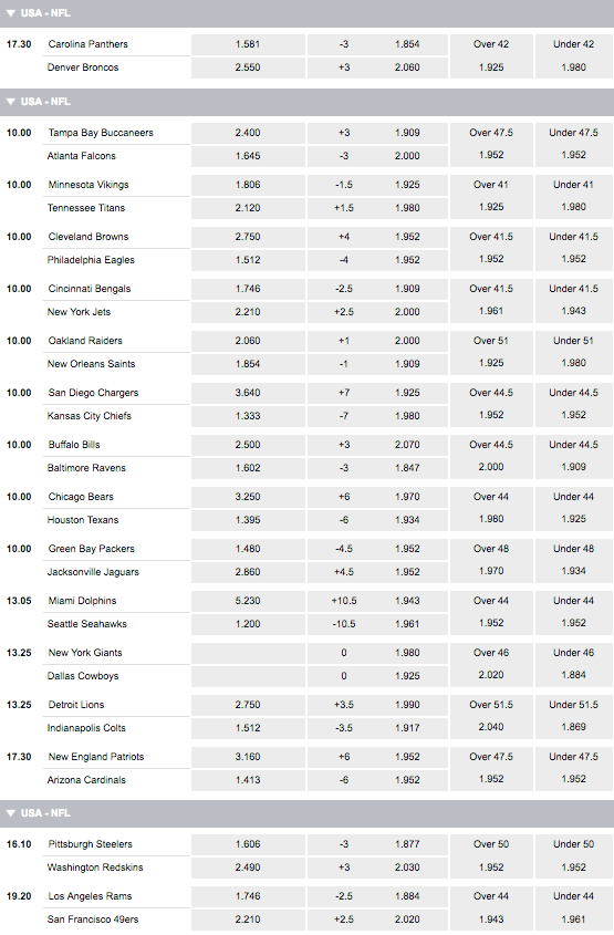 NFL_Lines_Totals