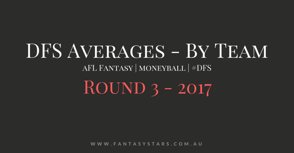 AFL Round 3 – Daily Fantasy Sports Averages – By Team