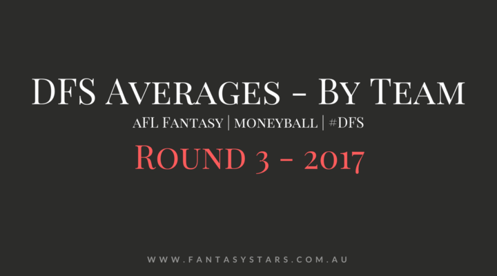 AFL DFS Averages By Team