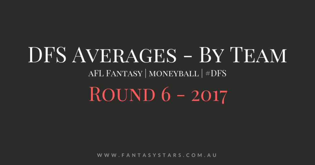 AFL Round 6 – Daily Fantasy Sports Averages – By Team