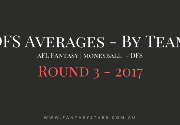 AFL DFS Averages By Team